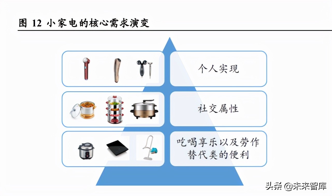 小家电行业分析：消费升级下的高成长性赛道
