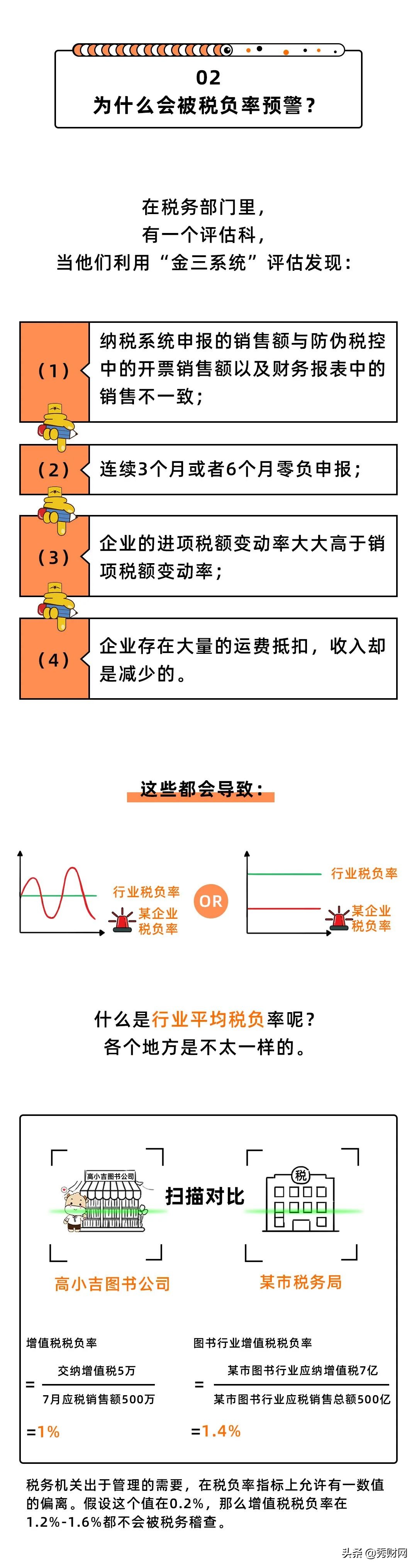我叫税负率，因为低，又被盯上了