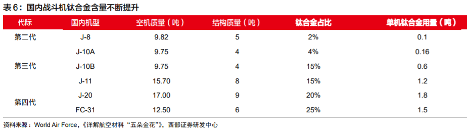 高端钛合金材料龙头西部超导深度解析