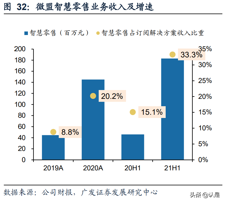 电商SaaS专题报告：加速智慧零售及国际化布局，机遇与挑战并存