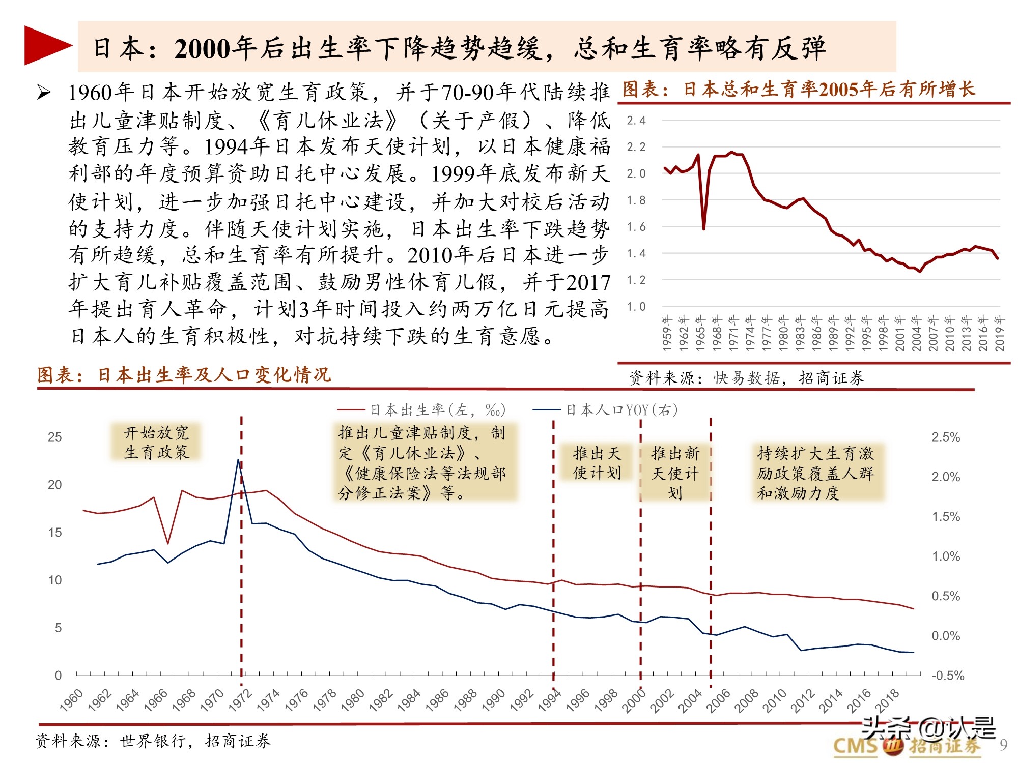 生育相关投资专题报告：全球视角下的促进生育投资产业链梳理