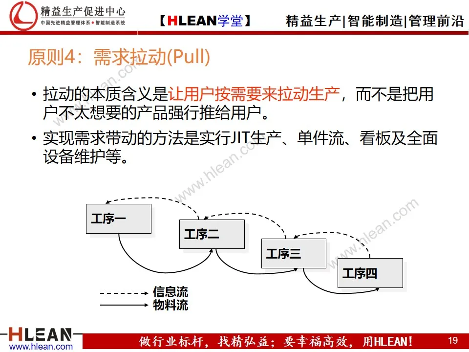 「精益学堂」精益生产概论（上篇）