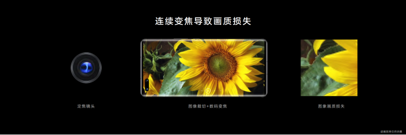 开启计算摄影技术新时代？荣耀Magic3融合影像技术颠覆你的想象