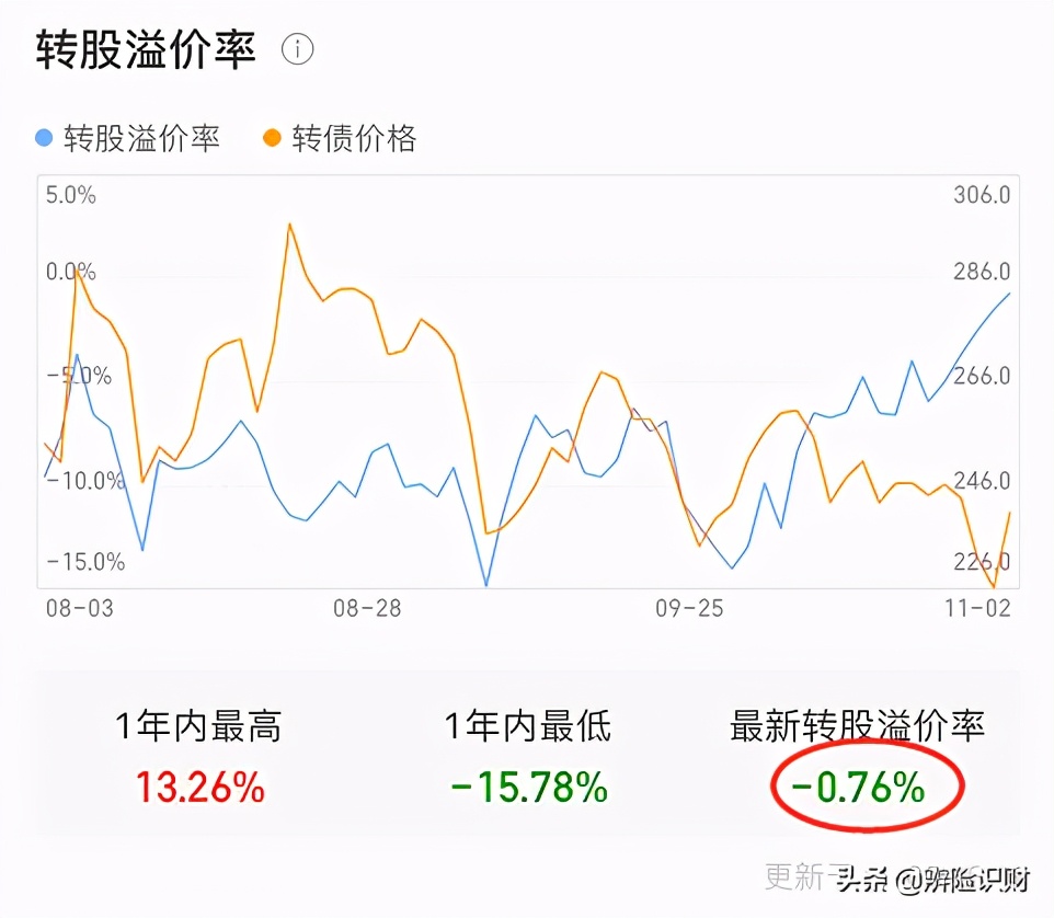 一文读懂系列之关于可转债你需要知道这些事