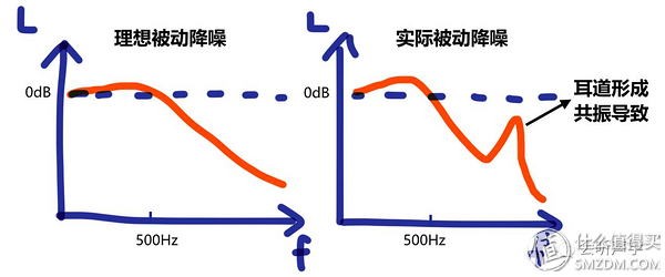 来，收下这份299元小米降噪耳机最全测评吧！