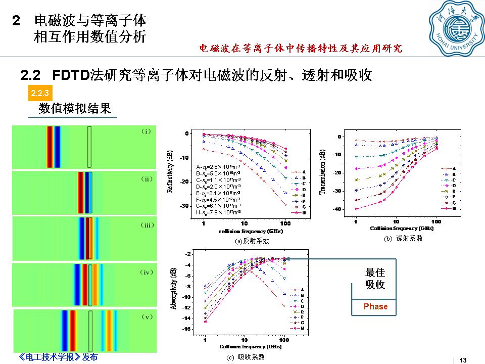 河海大学何湘副教授：电磁波在等离子体中传播特性及其应用