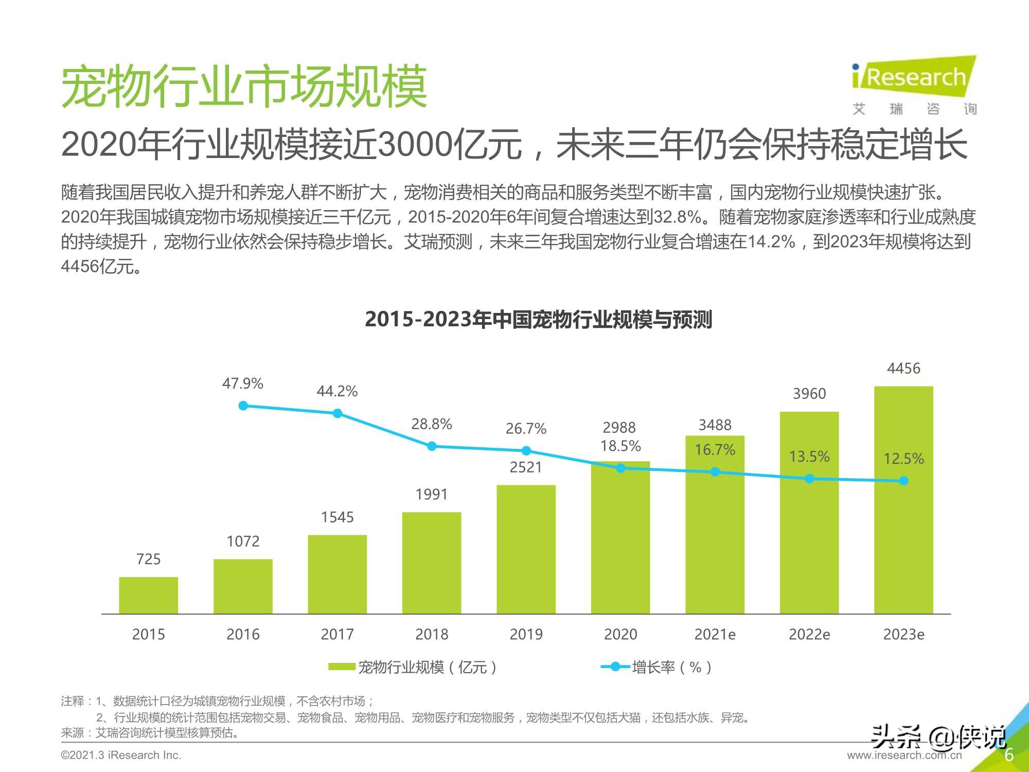 艾瑞咨询：2021年中国宠物消费趋势白皮书