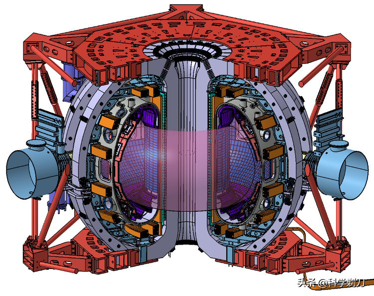 從小白到行家！係統認識核聚變物理與工程（三）——中國
