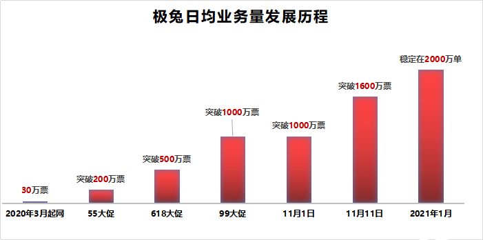 极兔上位，通达系被逼疯，国产快递迎来新一轮洗牌