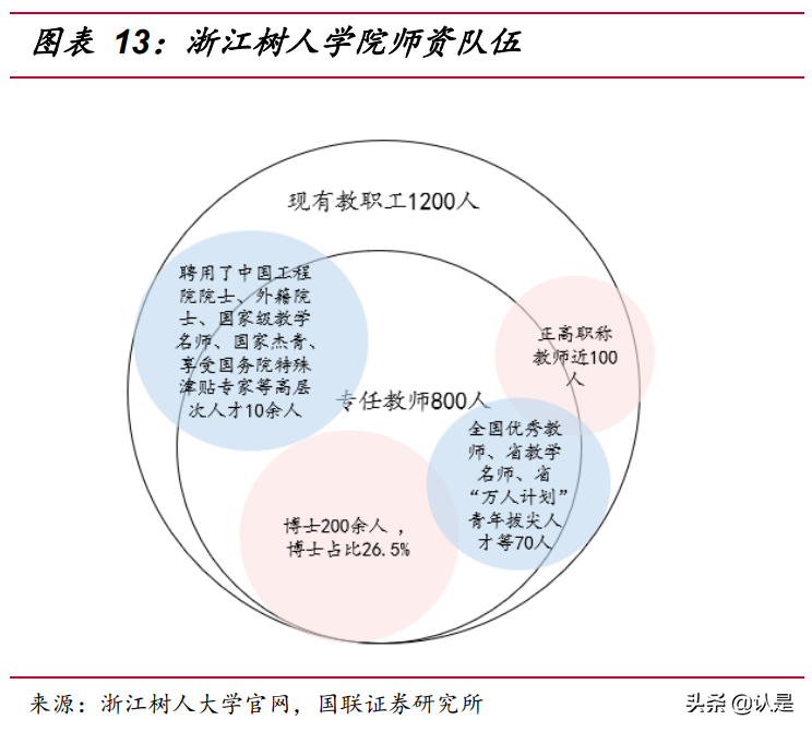 民办高教行业研究：职业教育或迎黄金时代，内生外延驱动快速成长
