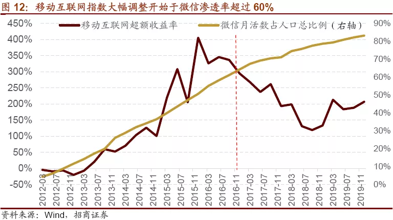 如何正確的選中股市賽道
