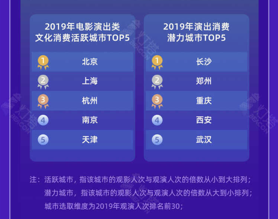 当外地人评价重庆：只是个网红城市，缺乏文化，我该如何反驳？