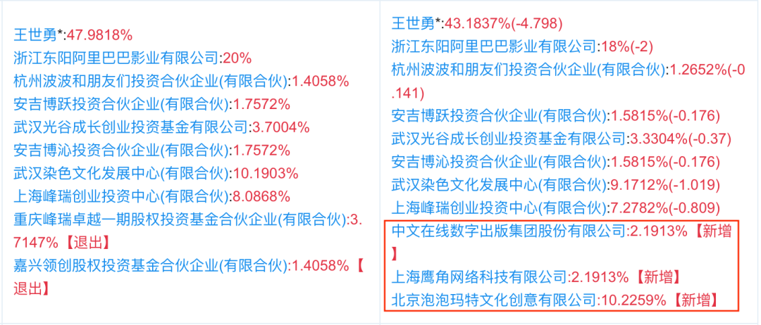 腾讯网易等被约谈，泡泡玛特投资动画公司两点十分 | 三文娱周刊