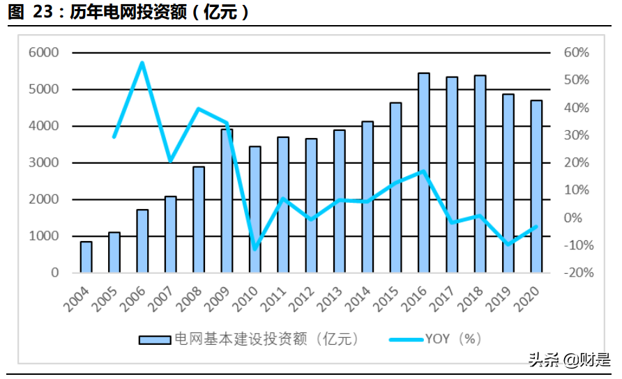 碳中和约束下的产业投资机会分析：碳中和约束下的龙头企业选择