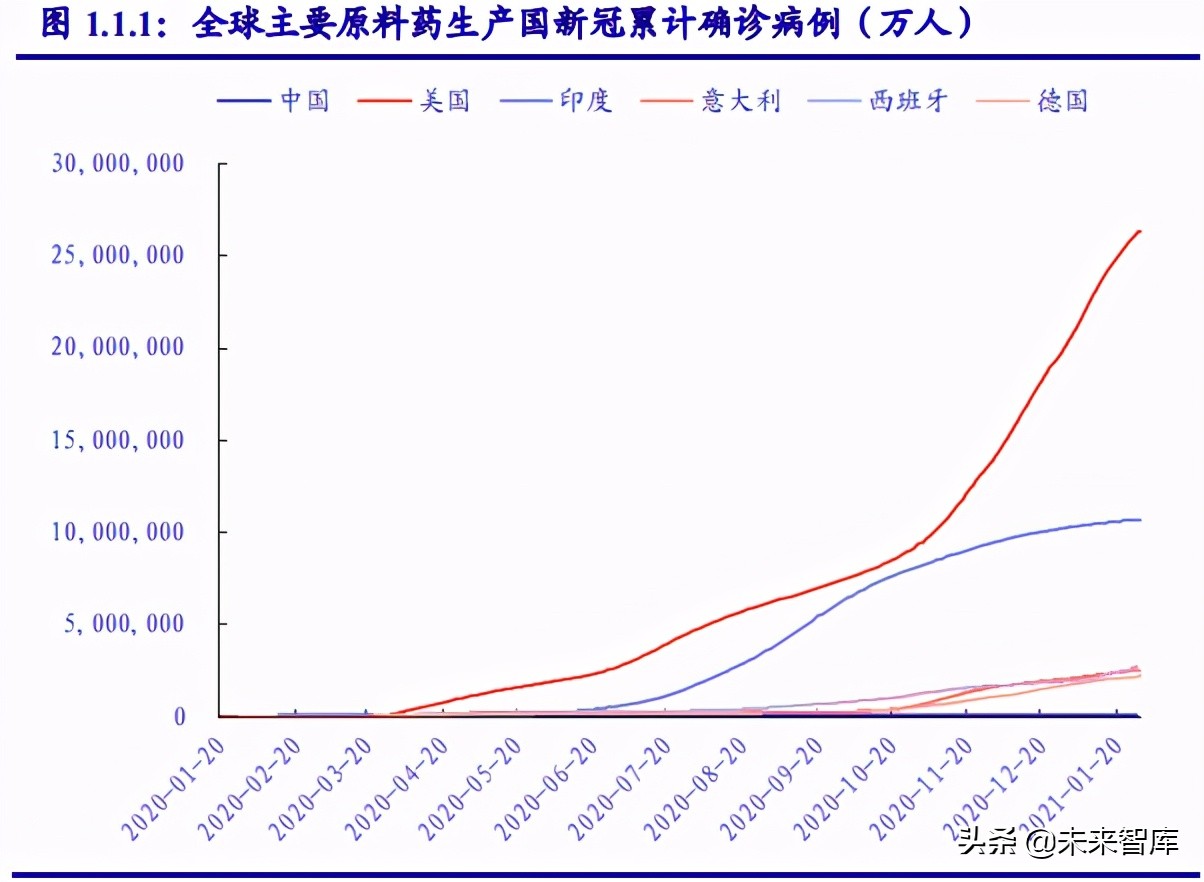 原料药行业深度报告：加速高端转型，原料药步入发展新纪元