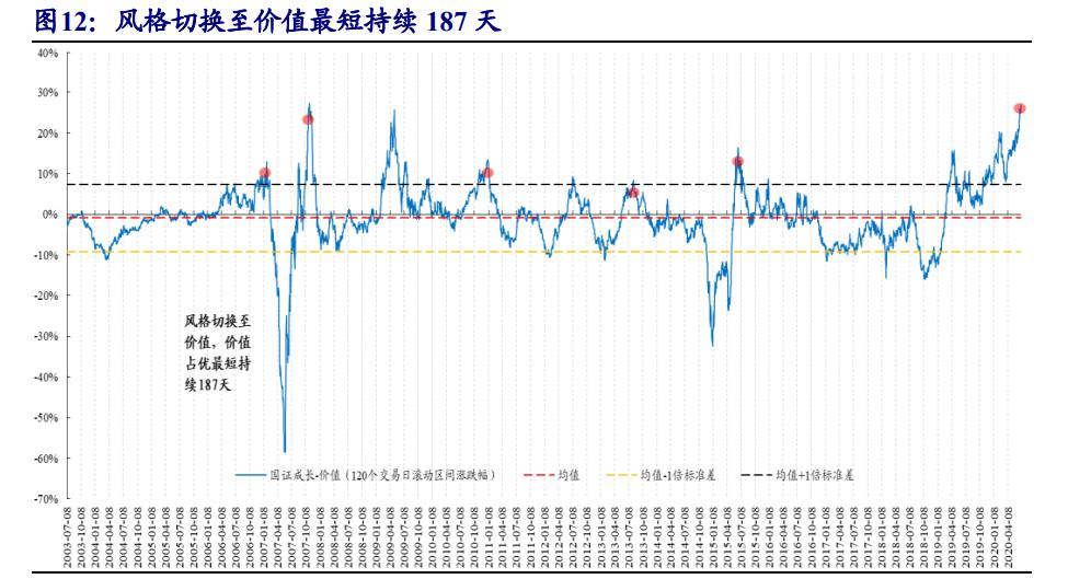 吴俊琛团队：风格大切换进行时，有分析师高喊