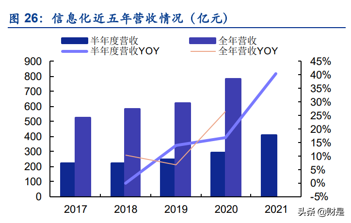 军工行业2021半年报综述：业绩增速加快，景气度持续兑现
