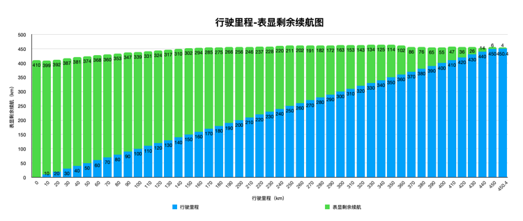 续航实，充电快，评测上汽通用雪佛兰畅巡