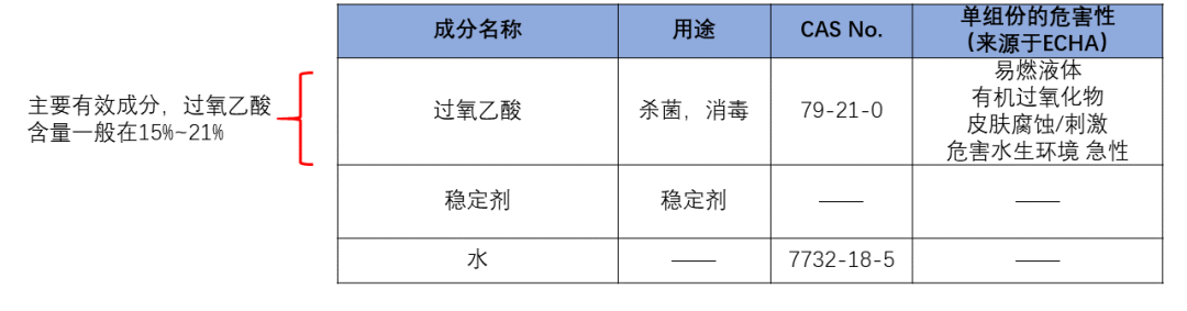 一文读懂 | 常见出口消毒类产品