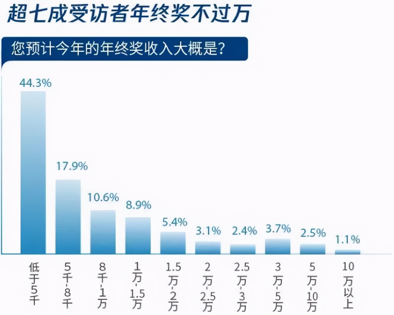 互联网公司年终奖：华为给员工股票分红、陌陌给每人发一部顶配iPhone12