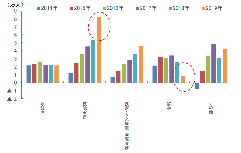 在日本为何很少看见黑人？