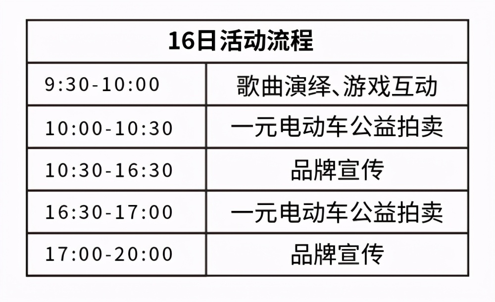 响应政府号召，淘汰超标车