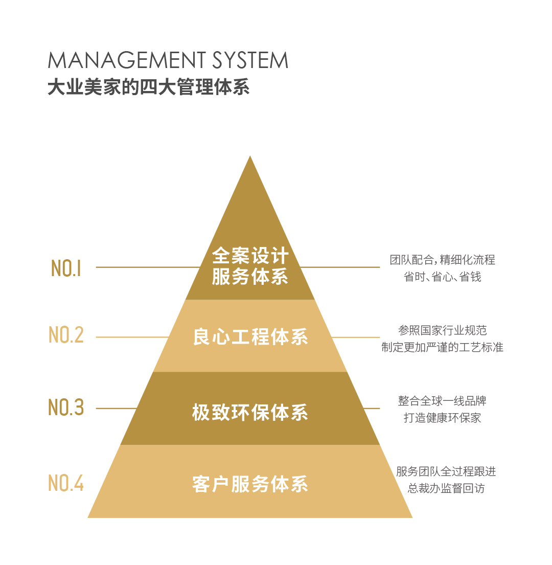 采访大业美家首席总裁王蕴：客户第一才算是公司发展的压根