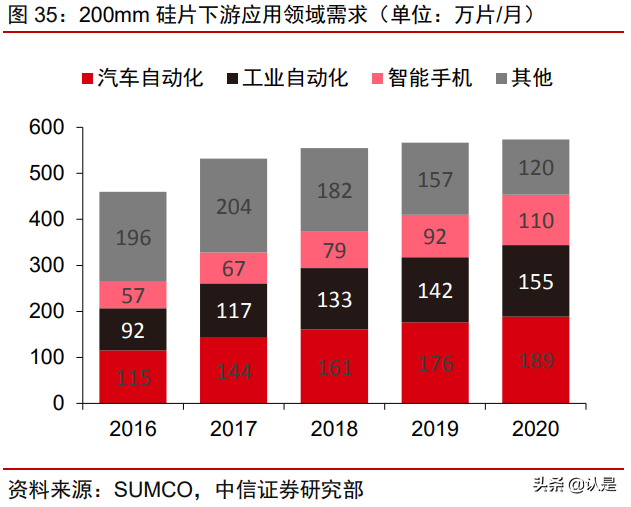 沪硅产业深度研究报告：大硅片先锋引领芯片国产替代