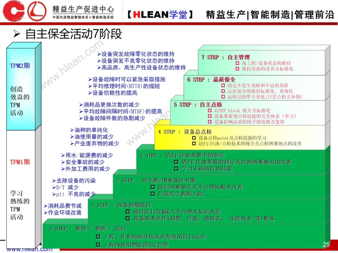 「精益学堂」TPM自主保全