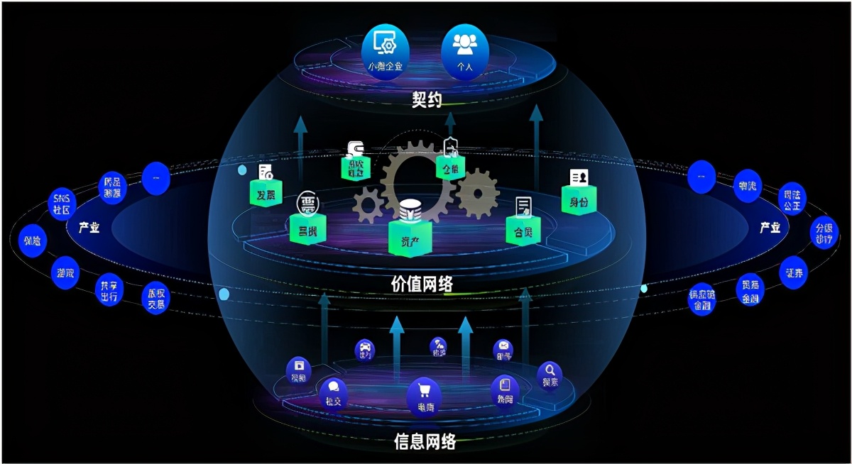 破解“不可能三角”的KING！——太空猫公链