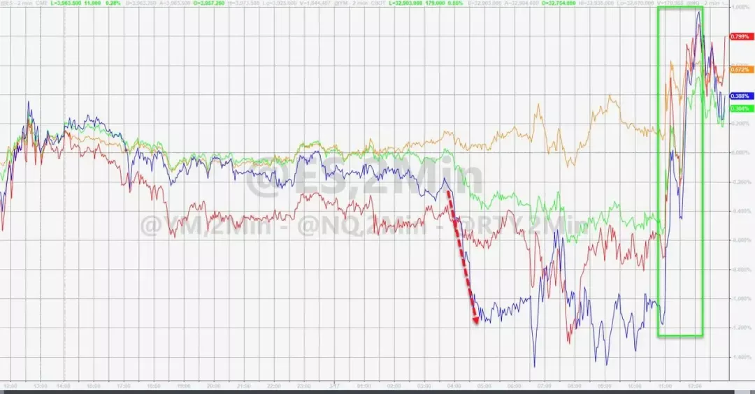 美联储决议推动澳元上涨，直接涨到5.1！境内航班29一张票