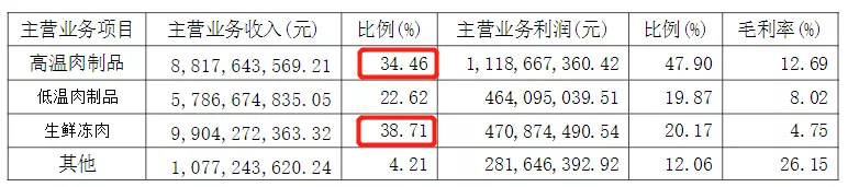 时过境迁：人民不再需要火腿肠