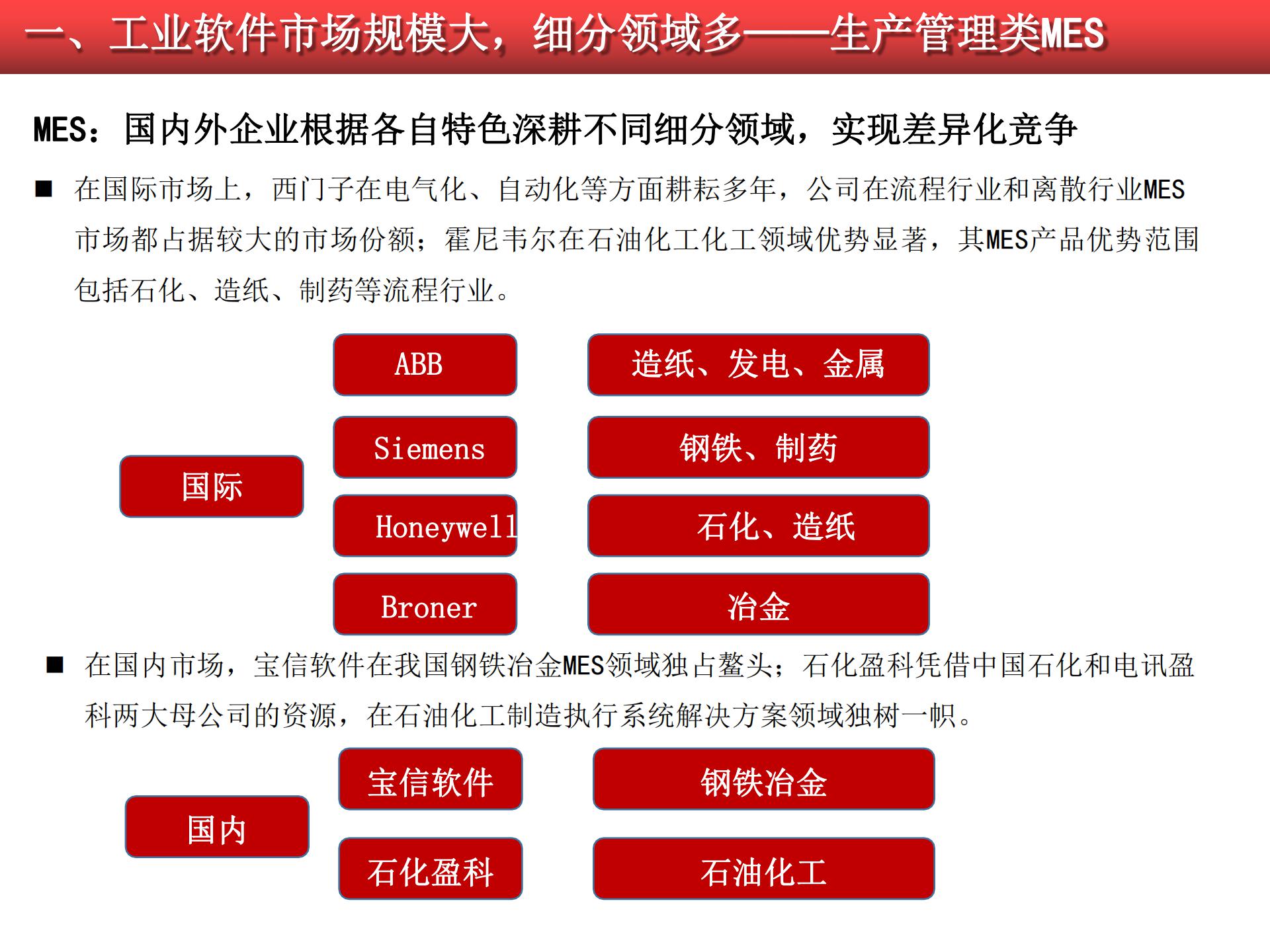 2020-2021工業(yè)軟件行業(yè)研究報告的圖25