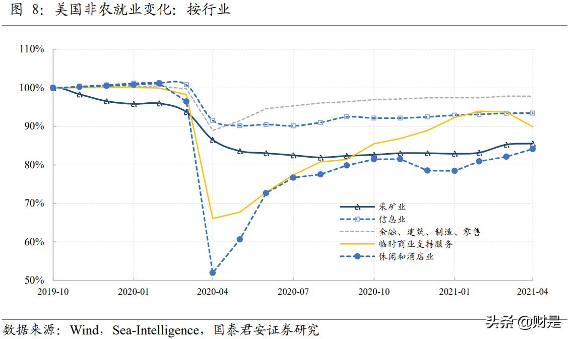 2021年资产配置中期展望：从K到E，错位的回归与分化