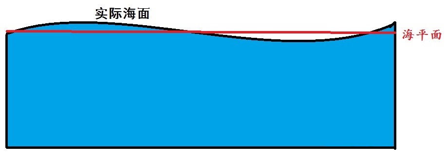 科学家：太平洋8个小岛彻底沉没！不可逆转，接