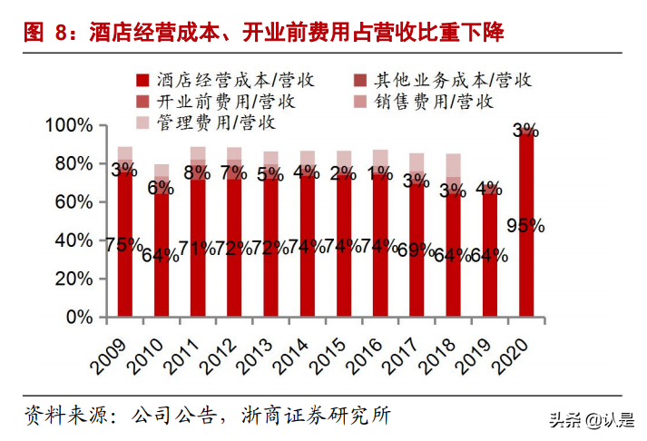 华住集团深度报告：好产品、强流量、高效率，护城河高筑