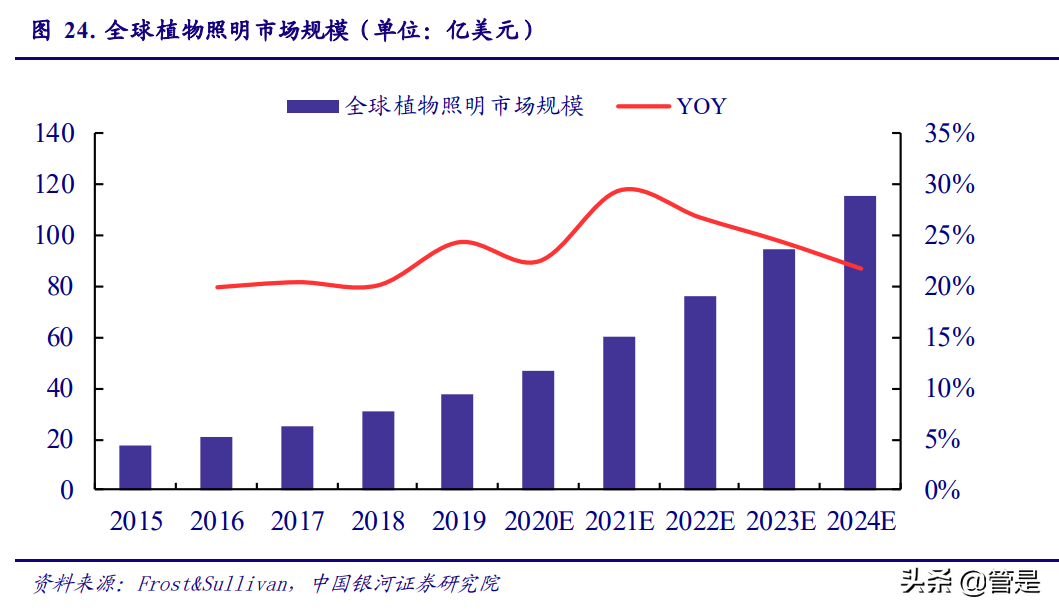三安光电专题研究：LED迎来新一轮成长，化合物半导体蓄势待发