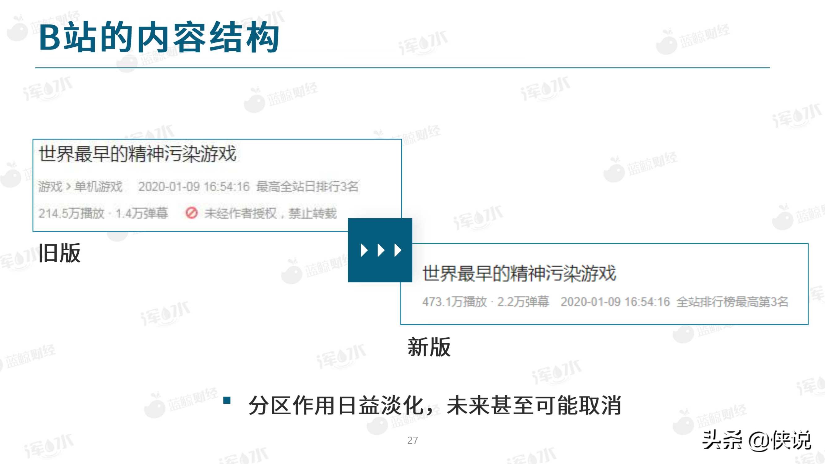 2020哔哩哔哩流量生态白皮书