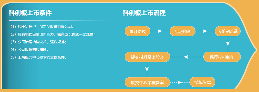 一文看懂上股交资本市场，企业如何从“多层次资本市场”中获益？