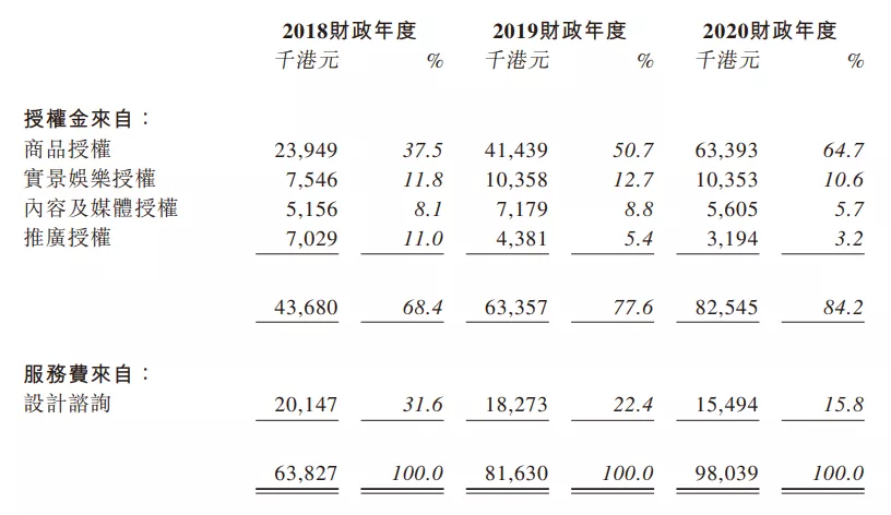 一年创收2亿的小黄鸭