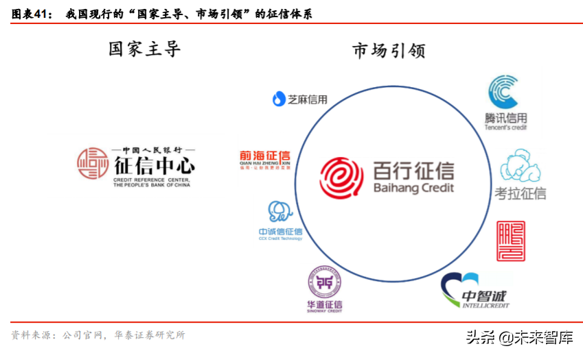 金融科技生态圈的构建与革新深度研究：蚂蚁集团业态剖析