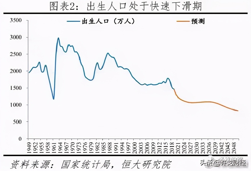 专家建议尽快开放三胎？对不起我连一胎都不想生