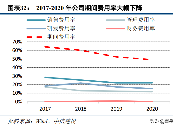 容知日新专题研究报告：工业医生，让工业更美好