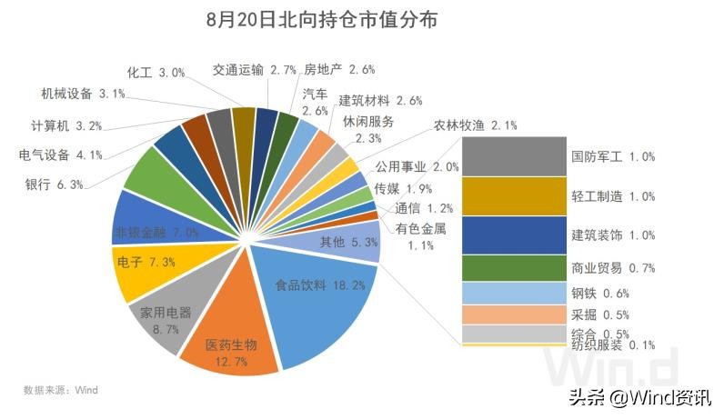 A股北向资金动向盘点：先弃后取，重新加仓军工医药电子