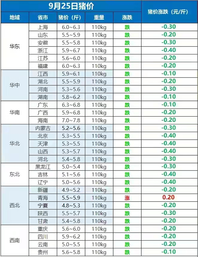 猪肉价格为什么下降这么厉害？