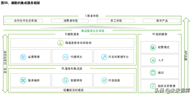 企业数字化转型专题研究报告：驱动企业核心系统数字化转型