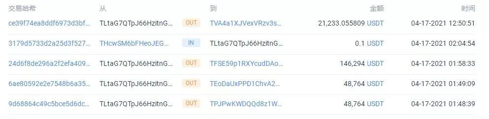 "瓦特交易所"联合"Snaliswap"项目方割韭菜,仅开盘三天就跑路