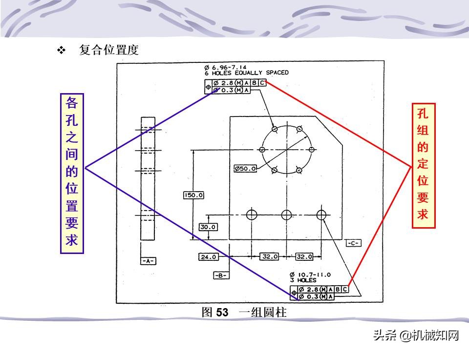 一文看懂：什么是形位公差？