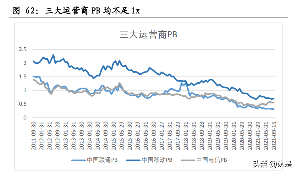 牌照垄断性服务行业专题报告：牌照垄断下的三种估值结果