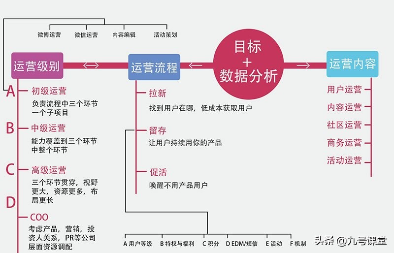 一个完整的新媒体营销推广方案？